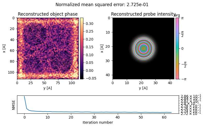 <Figure size 800x500 with 5 Axes>