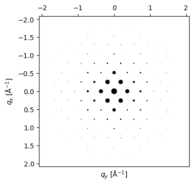 <Figure size 400x400 with 1 Axes>