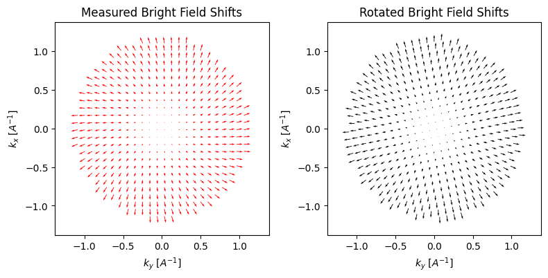 <Figure size 800x400 with 2 Axes>