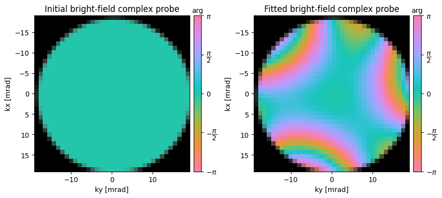 <Figure size 900x400 with 4 Axes>