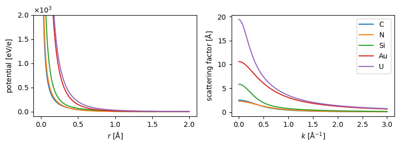 <Figure size 800x300 with 2 Axes>