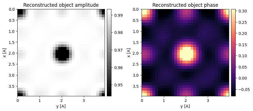 <Figure size 900x400 with 4 Axes>