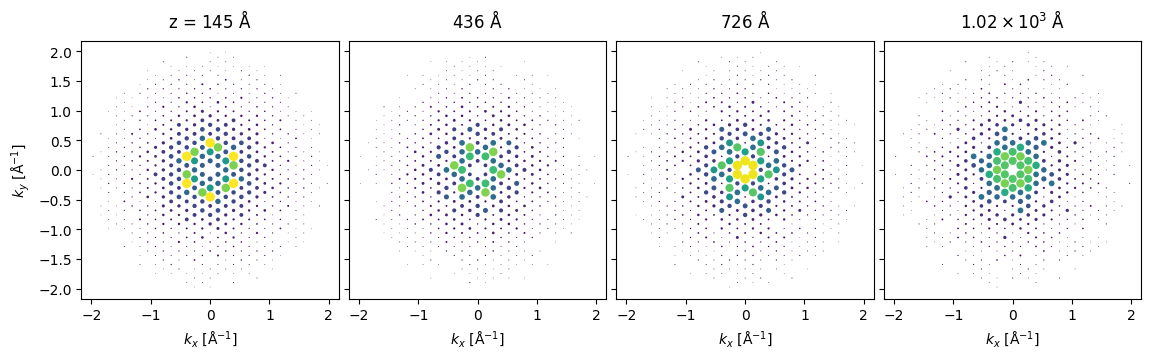 <Figure size 1200x400 with 4 Axes>