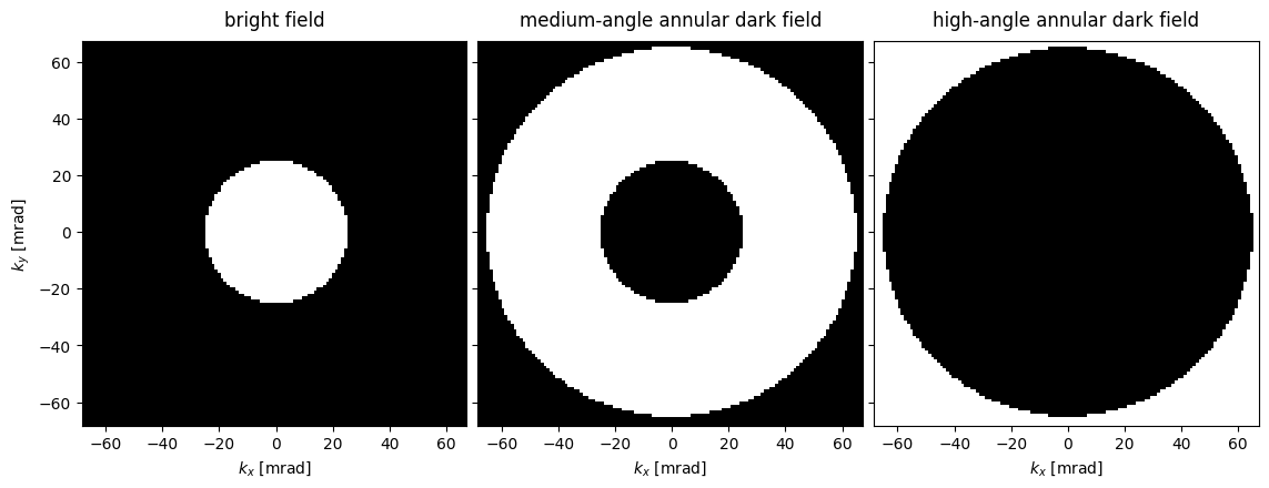 <Figure size 1200x450 with 3 Axes>