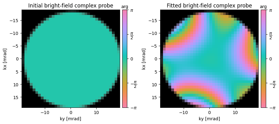 <Figure size 900x400 with 4 Axes>