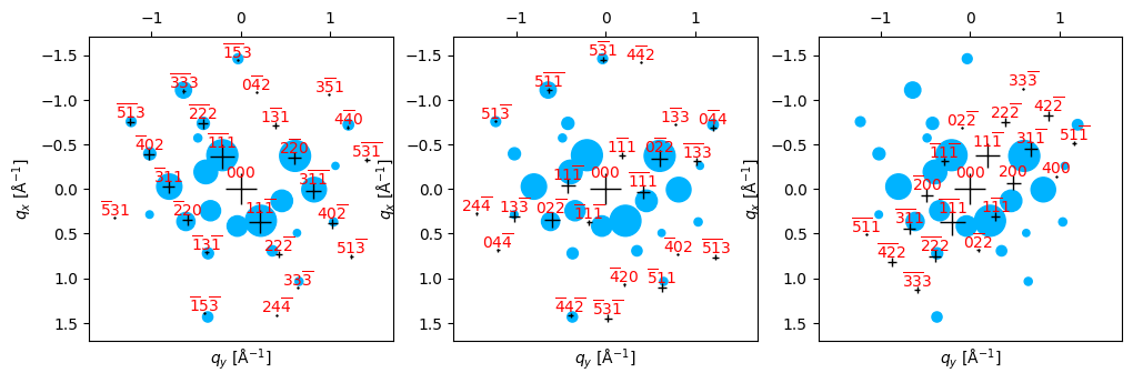 <Figure size 1200x400 with 3 Axes>