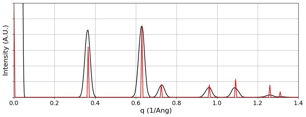 <Figure size 1200x400 with 1 Axes>