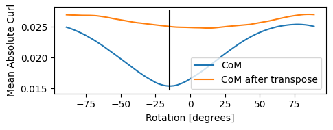 <Figure size 800x200 with 1 Axes>