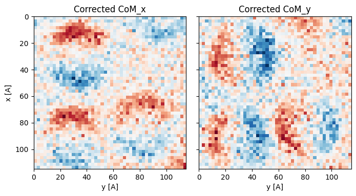 <Figure size 800x400 with 4 Axes>