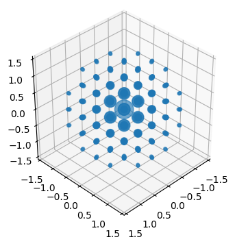 <Figure size 400x400 with 1 Axes>