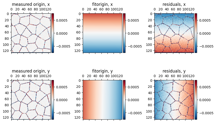 <Figure size 900x600 with 12 Axes>