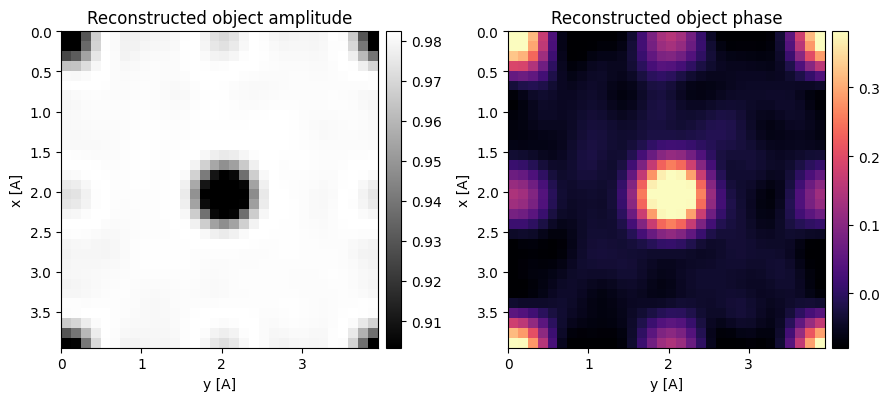 <Figure size 900x400 with 4 Axes>