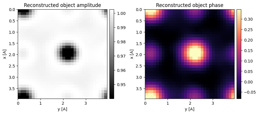 <Figure size 900x400 with 4 Axes>