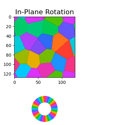 <Figure size 400x400 with 4 Axes>