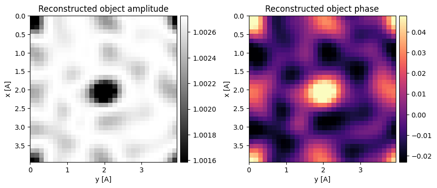 <Figure size 900x400 with 4 Axes>