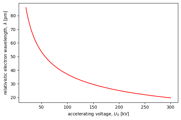 <Figure size 600x400 with 1 Axes>