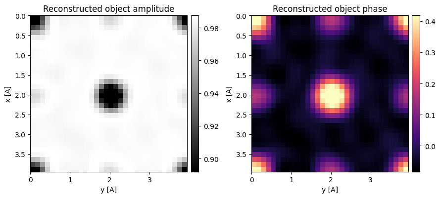 <Figure size 900x400 with 4 Axes>