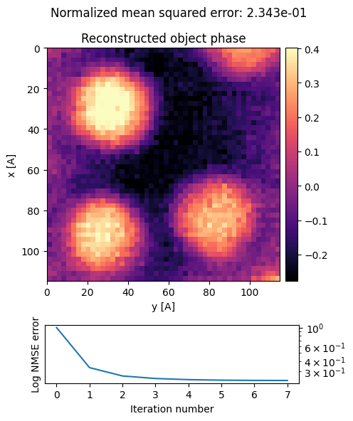 <Figure size 500x600 with 3 Axes>