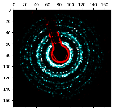 <Figure size 400x400 with 1 Axes>