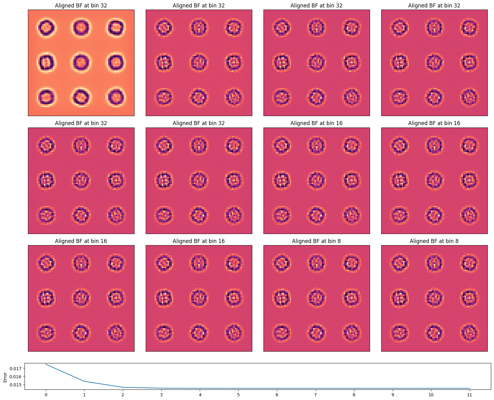 <Figure size 1600x1300 with 13 Axes>