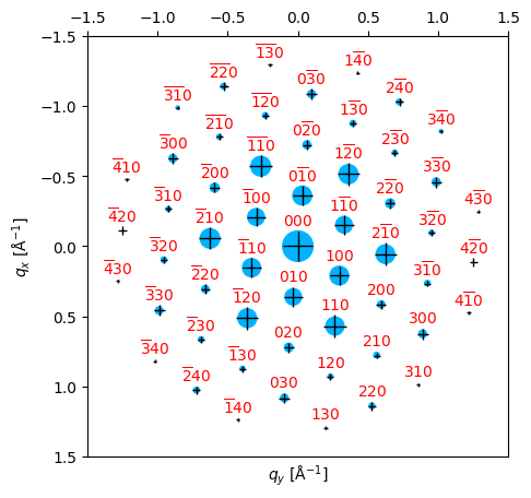 <Figure size 500x500 with 1 Axes>