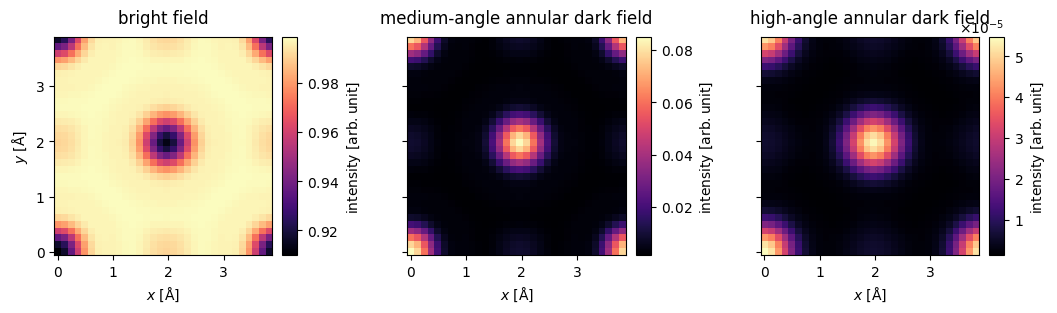 <Figure size 1200x300 with 6 Axes>