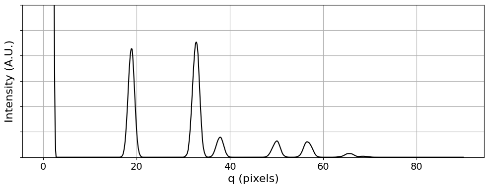 <Figure size 1200x400 with 1 Axes>