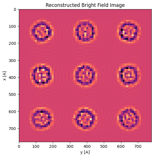 <Figure size 600x600 with 1 Axes>