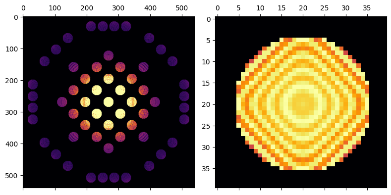 <Figure size 800x400 with 2 Axes>