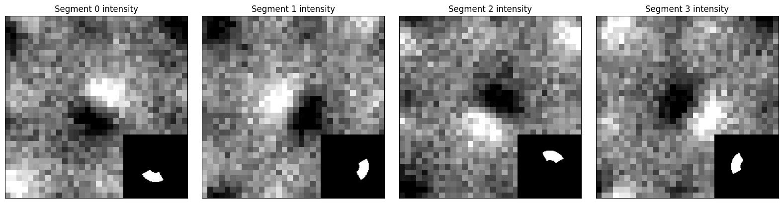 <Figure size 1600x400 with 4 Axes>