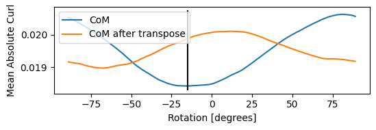 <Figure size 800x200 with 1 Axes>