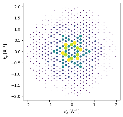 <Figure size 400x400 with 1 Axes>