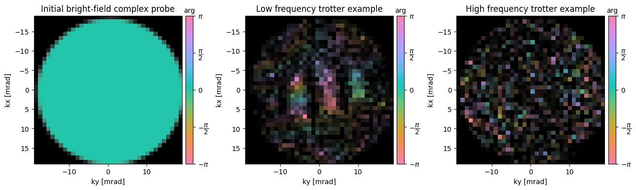 <Figure size 1300x400 with 6 Axes>