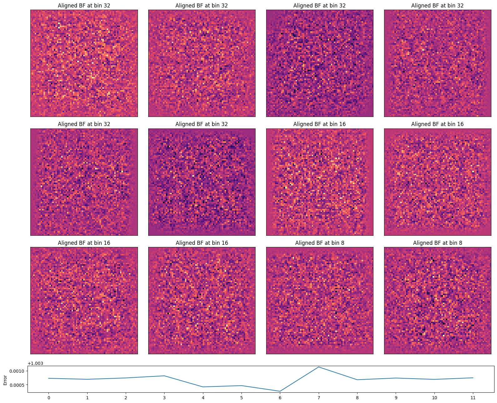 <Figure size 1600x1300 with 13 Axes>