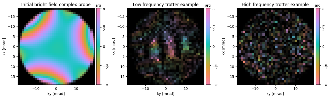 <Figure size 1300x400 with 6 Axes>