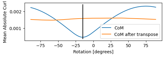 <Figure size 800x200 with 1 Axes>