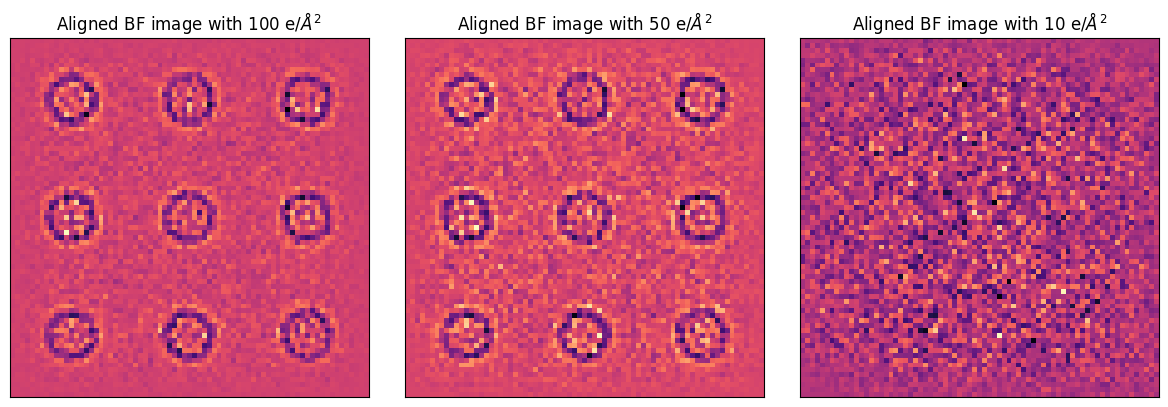 <Figure size 1200x400 with 3 Axes>