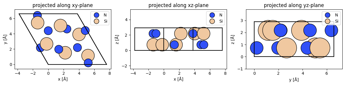 <Figure size 1200x300 with 3 Axes>