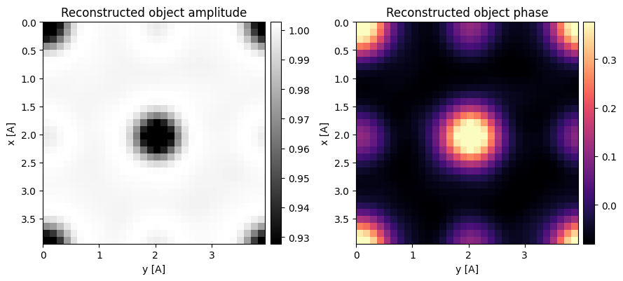 <Figure size 900x400 with 4 Axes>