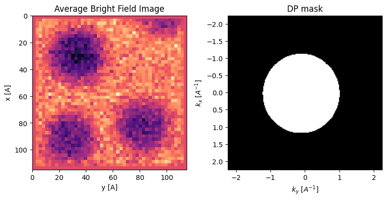 <Figure size 800x400 with 2 Axes>