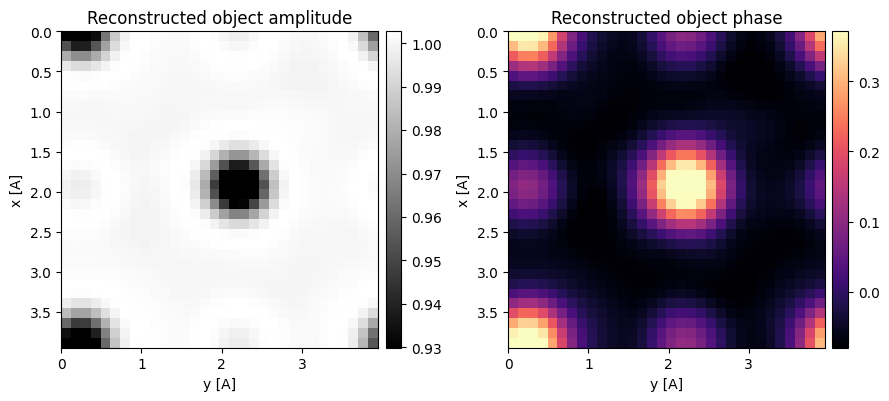 <Figure size 900x400 with 4 Axes>