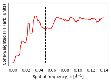 <Figure size 400x300 with 1 Axes>