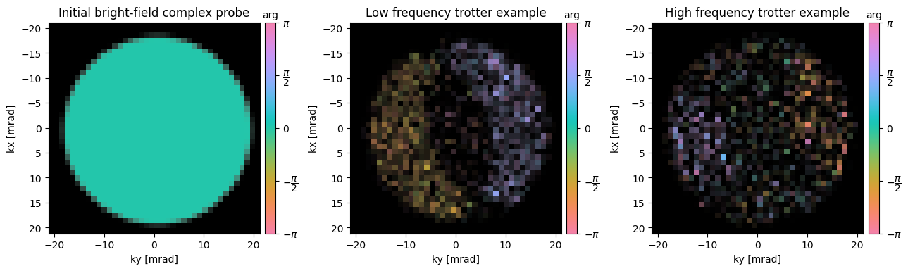 <Figure size 1300x400 with 6 Axes>