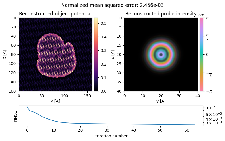 <Figure size 800x500 with 5 Axes>