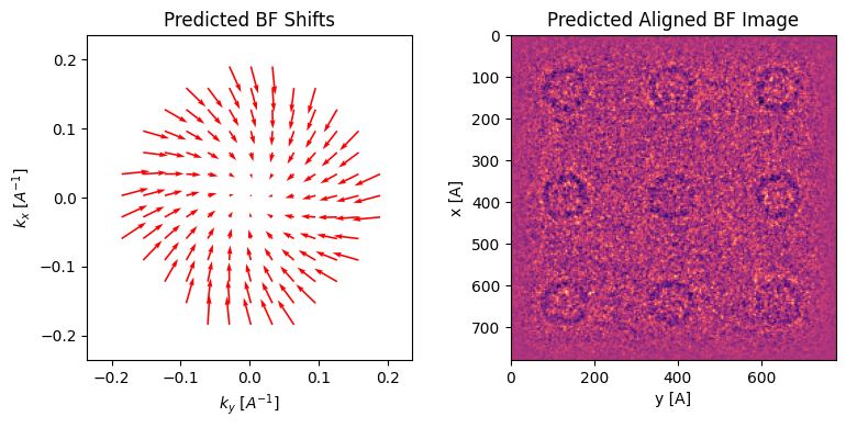 <Figure size 800x400 with 2 Axes>