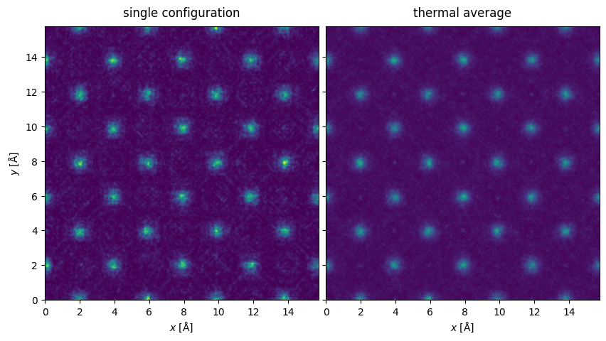 <Figure size 1000x450 with 2 Axes>