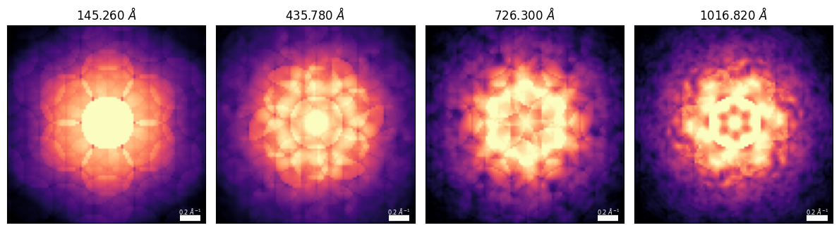 <Figure size 1200x400 with 4 Axes>