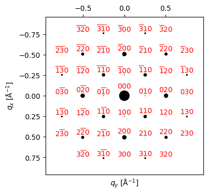 <Figure size 400x400 with 1 Axes>