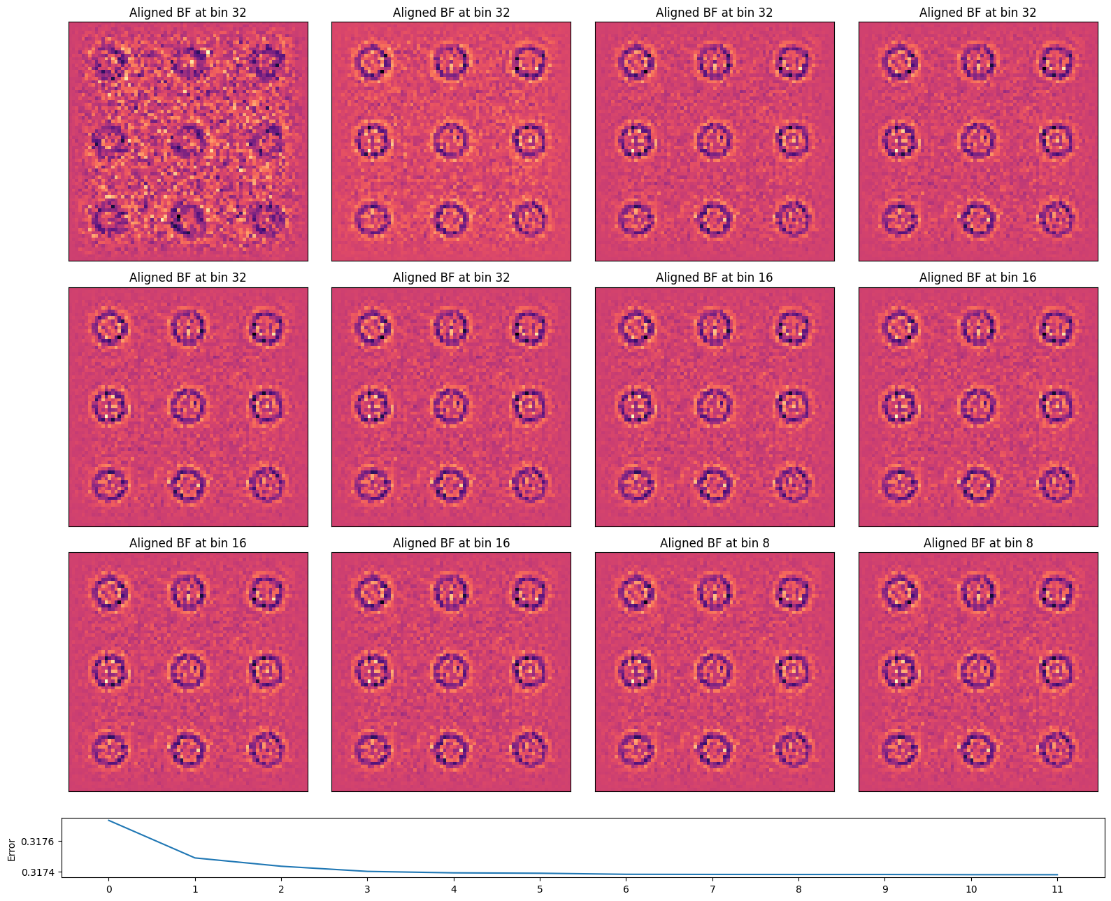 <Figure size 1600x1300 with 13 Axes>