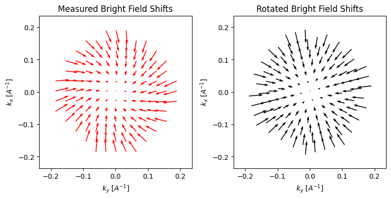 <Figure size 800x400 with 2 Axes>